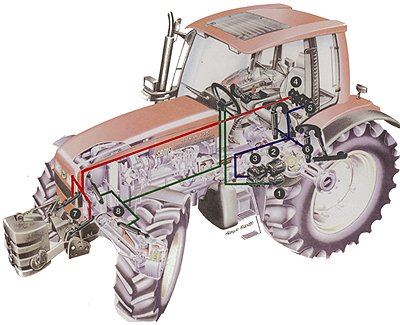 hydraulic system in tractor EKG Industrial